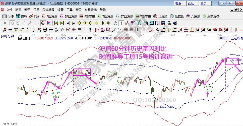 大盤支撐壓力