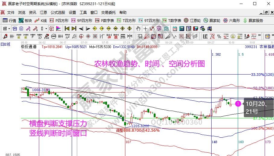 農林牧漁分析 