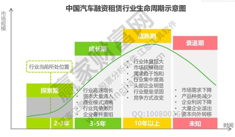 產(chǎn)業(yè)生命周期