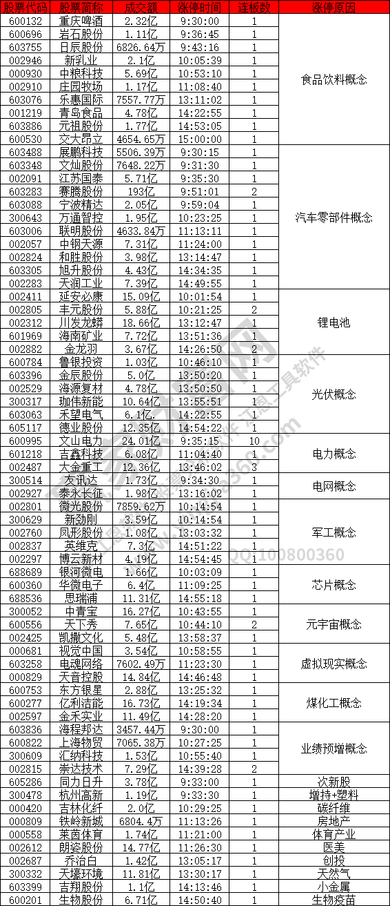 食品飲料活躍