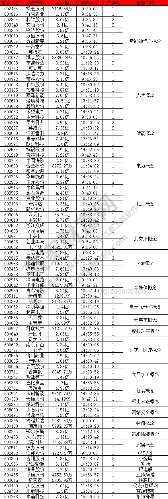 新能源汽車(chē)