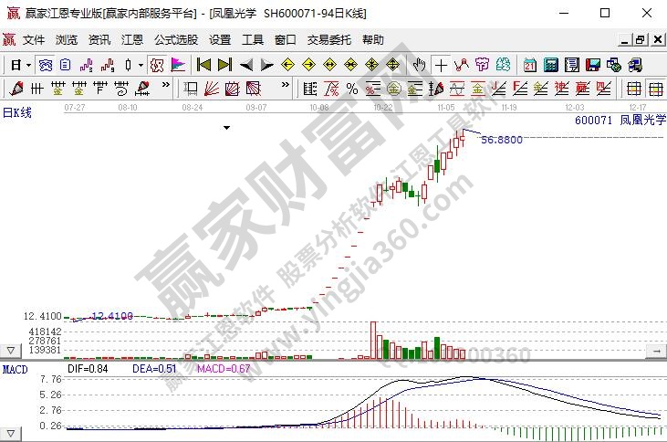 股票連續(xù)出現(xiàn)幾個漲停