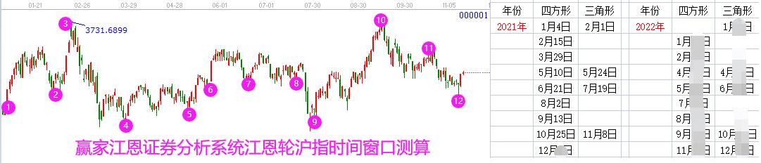 江恩輪時間窗口