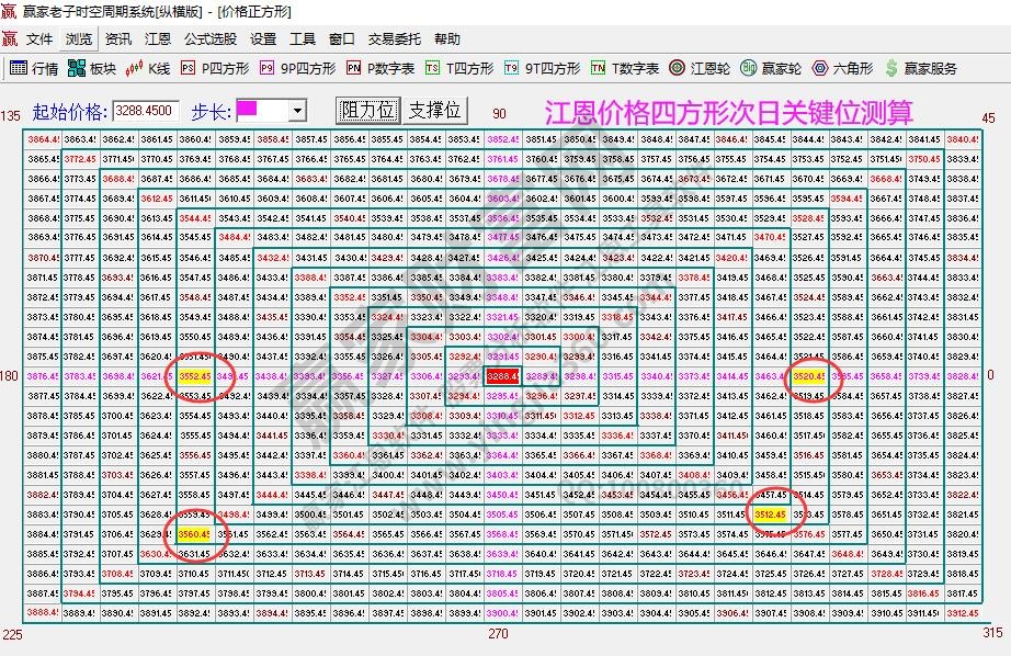 大盤支撐壓力