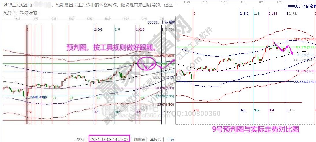 大盤(pán)趨勢(shì)分析