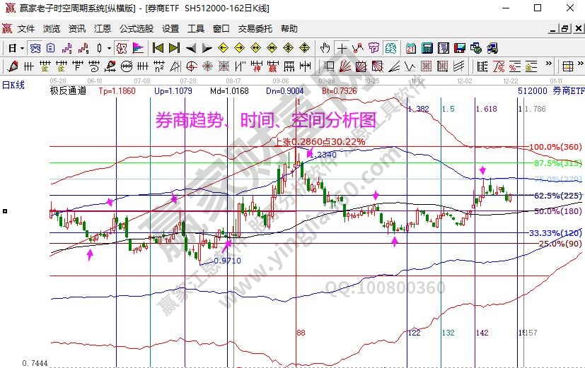 券商分析