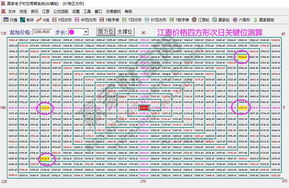 大盤支撐壓力