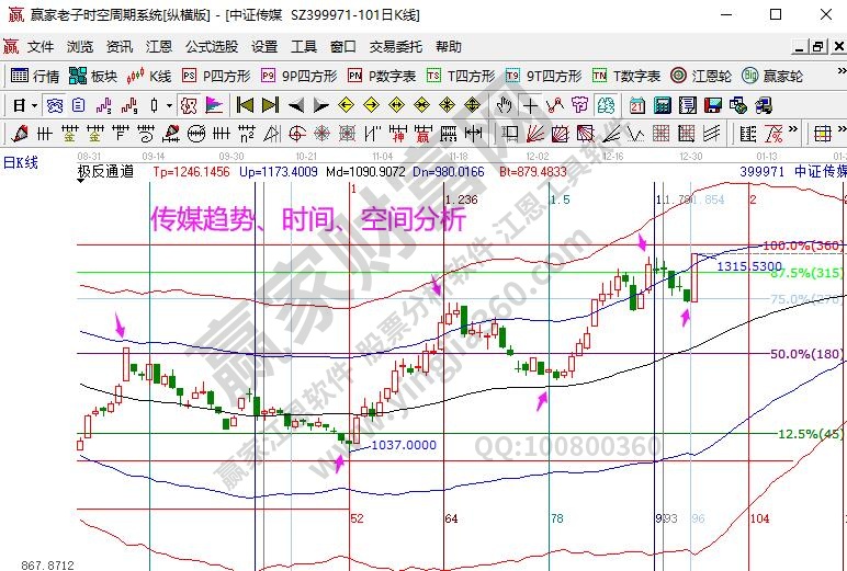 娛樂(lè)傳媒分析