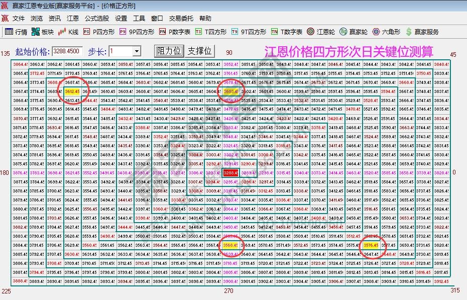 大盤(pán)支撐壓力