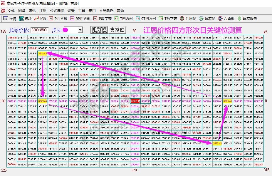 大盤支撐壓力