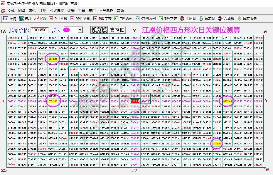 大盤支撐壓力