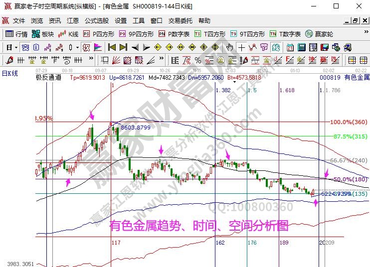 有色金屬分析