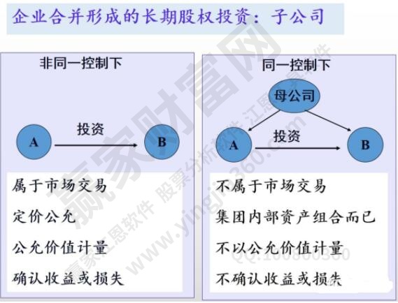 長(zhǎng)期股權(quán)投資