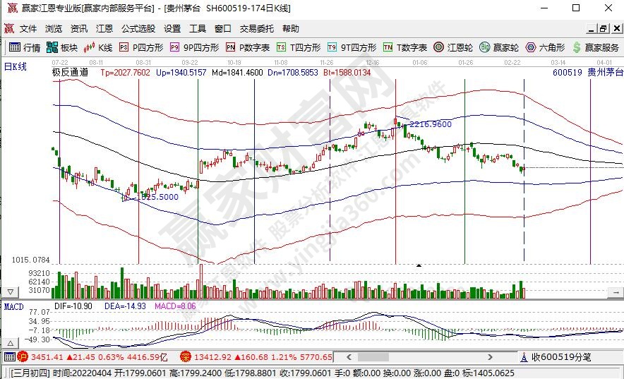 藍(lán)籌股啥意思