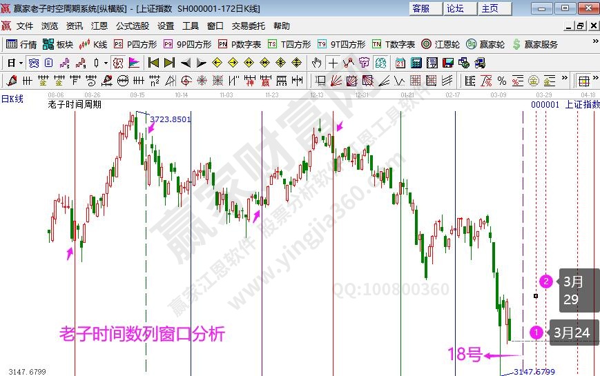 老子時間數(shù)列