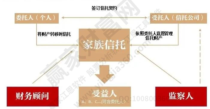 家族信托是什么意思