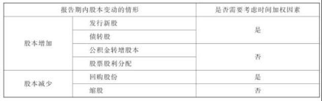 加權(quán)考慮因素對照表