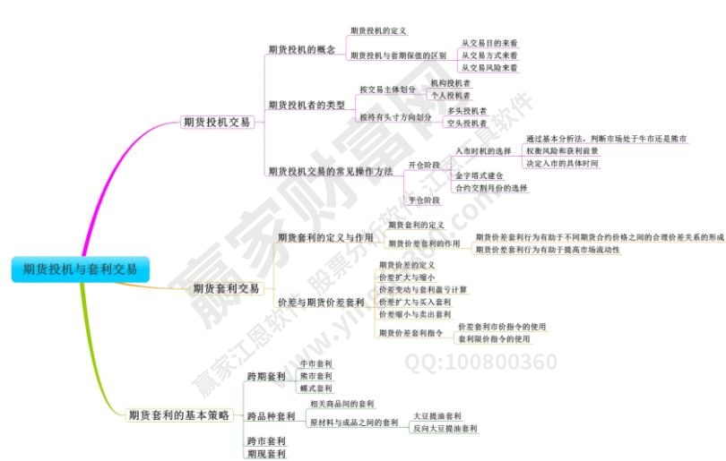 期貨市場基礎知識