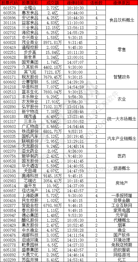 食品飲料概念