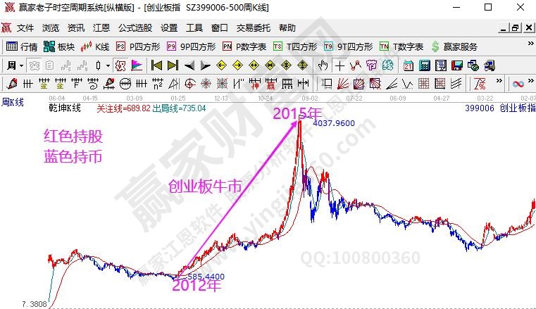 強(qiáng)勢(shì)股選股方法