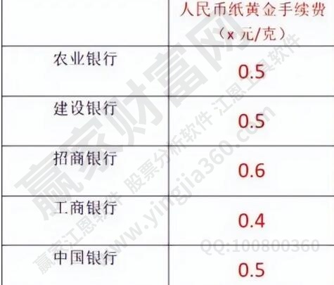 紙黃金手續(xù)費