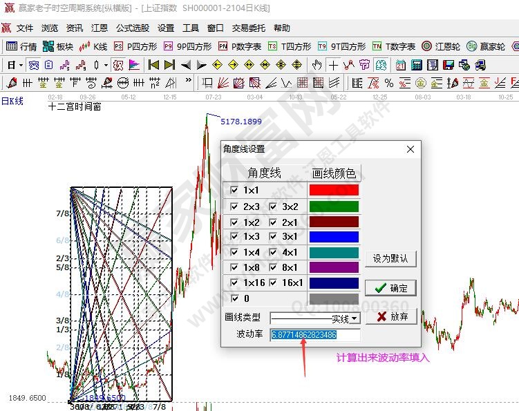 一個點做江恩箱