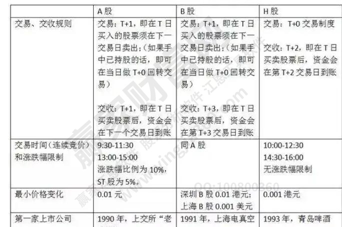 中國股票交易市場(chǎng)