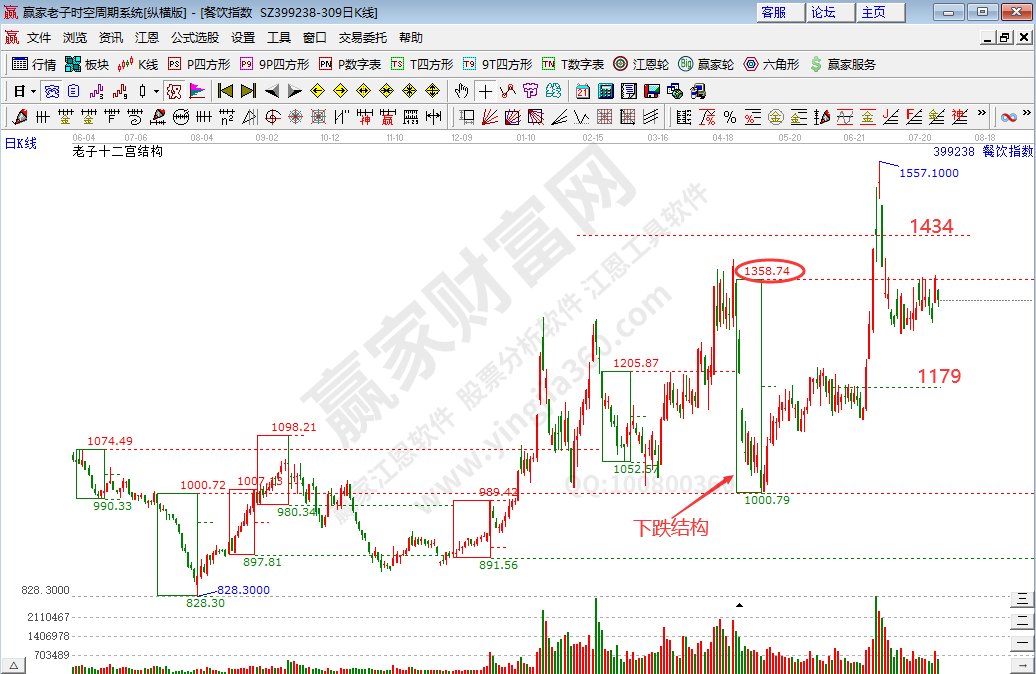 指數(shù)時空分析