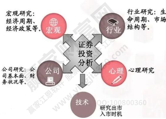 股市基本分析