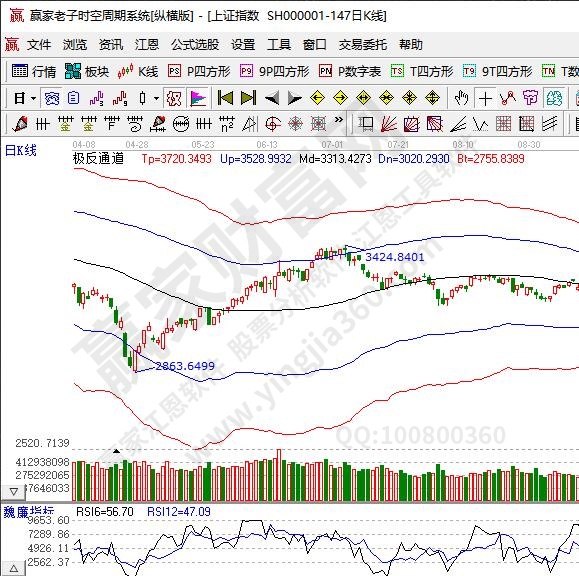 rsi指標參數(shù)設(shè)置