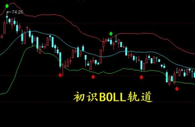 boll指標