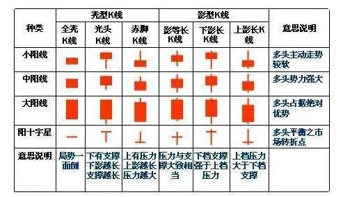 k線圖分析