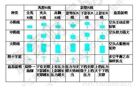 上影線越長(zhǎng)