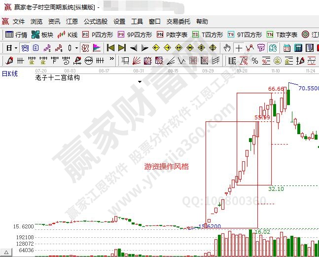 游資操作風格