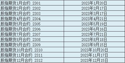 股指期貨12月合約 2312