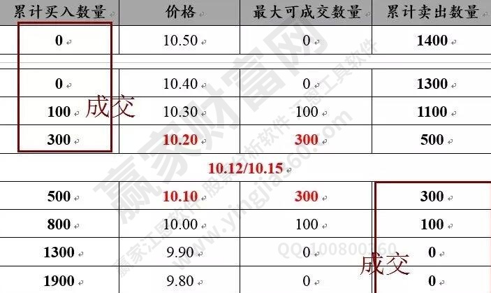 集合競價成交