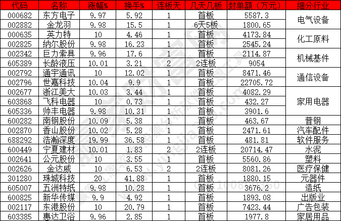 電氣設備