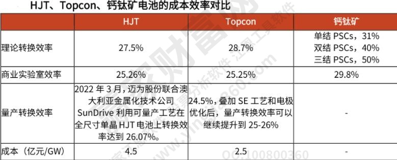 鈣鈦礦電池