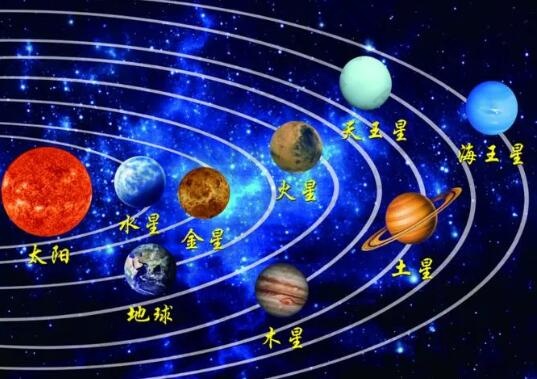 太陽系八大行星