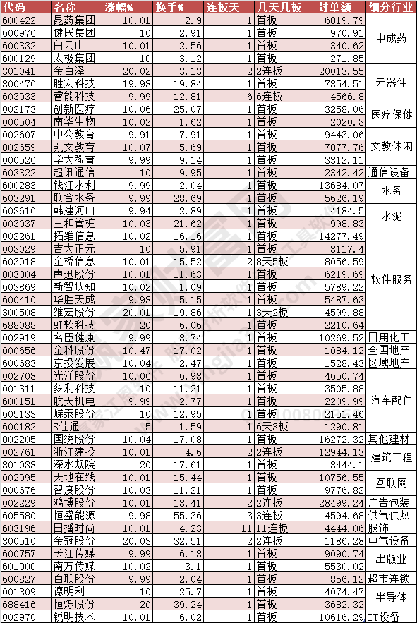 2023年5月26日漲停數據