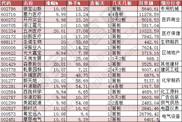 2023年8月11日漲停