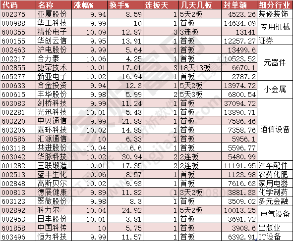 2023年9月22日漲停數(shù)據