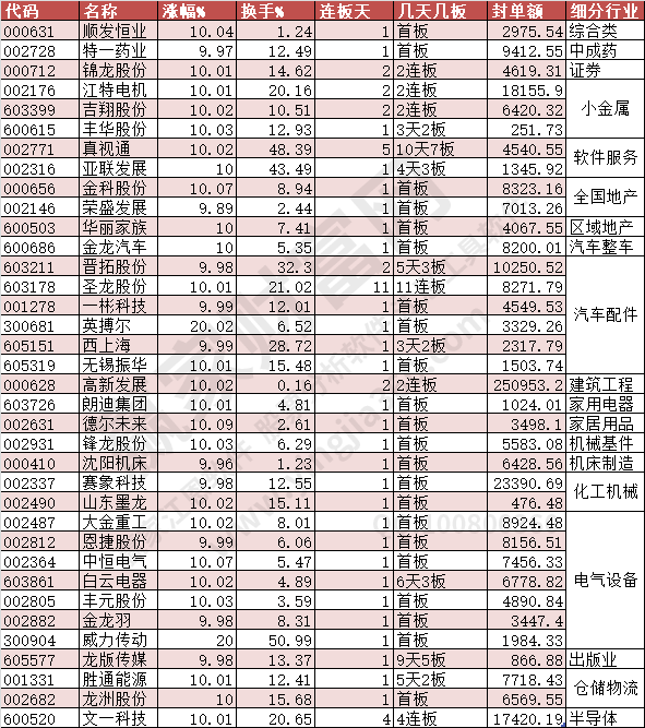 2023年10月20日漲停數(shù)據(jù)