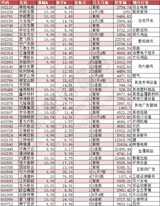 2023年12月15日漲停數(shù)據(jù)