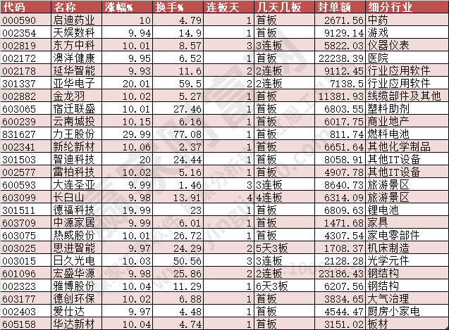 2024年1月5日漲停數(shù)據(jù)