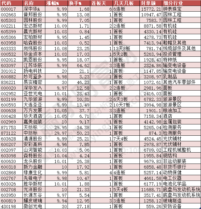 2024年1月16日漲停數(shù)據(jù)