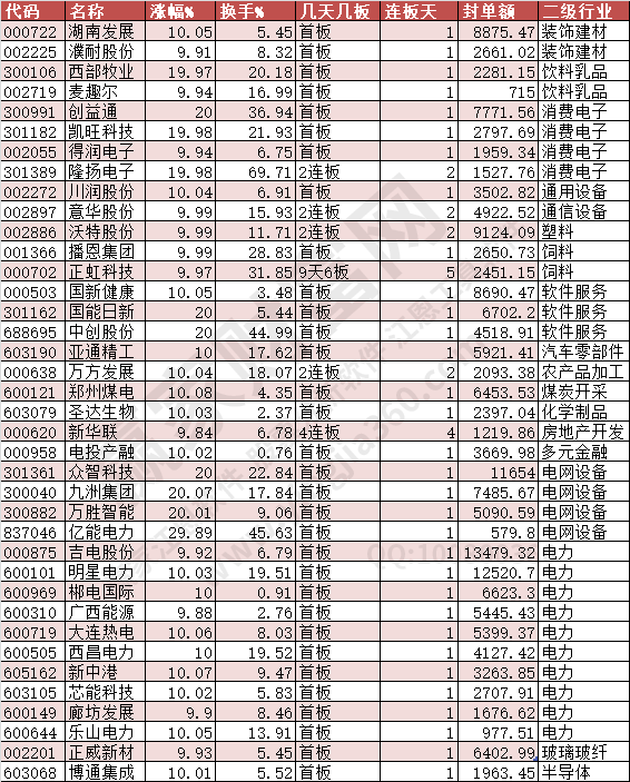 2024年5月24日漲停數(shù)據(jù)