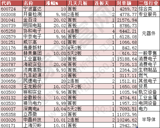 2024年6月6日漲停數(shù)據(jù)