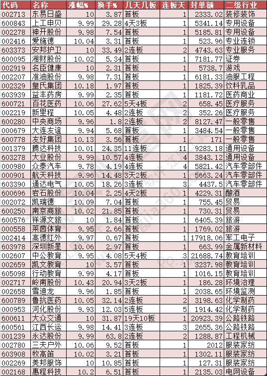 2024年8月5日漲停數(shù)據(jù)