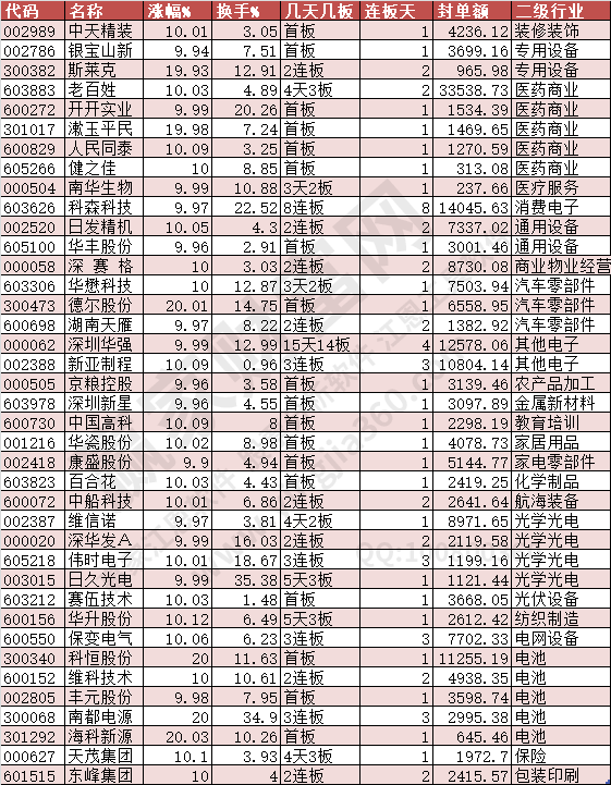 2024年9月4日漲停數(shù)據(jù)